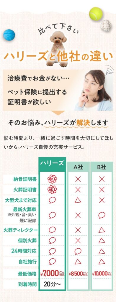 ペット火葬ハリーズ他社比較