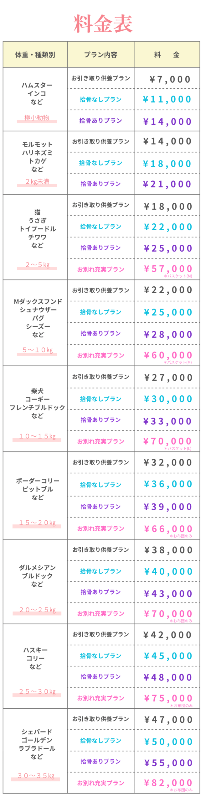 ハムスター・インコ・フェレットモルモット・カメ・ハリネズミ・猫・ウサギ・トイプードル・チワワ・Mダックスフンド・Mシュナウザー・シーズ・パグ・柴犬・コーギー・フレンチブルドッグ・シェパード・ゴールデン・ラブラドールなどprice list